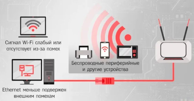 Интернет для работы и развлечений: сравниваем варианты подключения